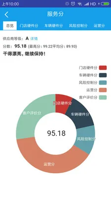 �⳵��2025���°汾v0.1.3 ��׿��